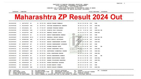 zilla parishad result 2024|Maharashtra ZP Result 2023 .